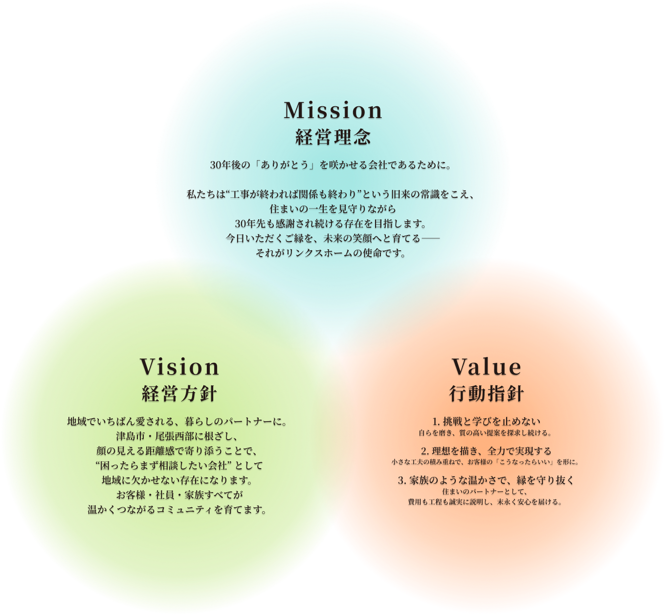 企業理念