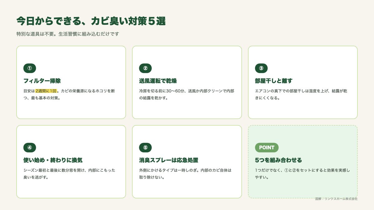 エアコンのカビ臭い対策5選(フィルター掃除・送風運転・部屋干し回避・換気・消臭スプレー)を示す図解