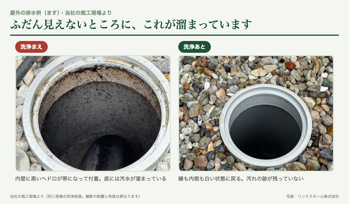 屋外の排水枡の洗浄前と洗浄後の比較写真。洗浄前は内壁に黒いヘドロが帯状に付着し、洗浄後は白い状態に戻っている
